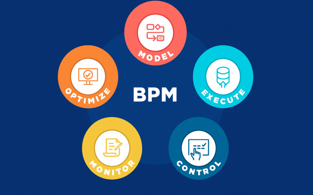 BPM